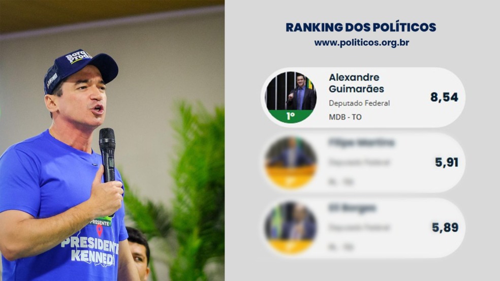 Alexandre Guimarães é destaque no Ranking dos Políticos e comemora: “política é serviço e responsabilidade” Alexandre Guimarães é destaque no Ranking dos Políticos e comemora: “política é serviço e responsabilidade”