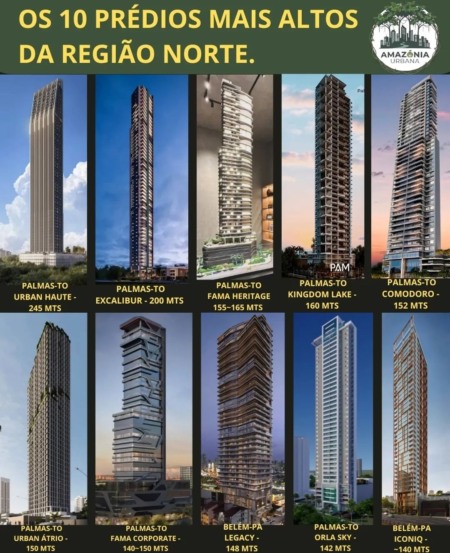 Palmas domina ranking dos prédios mais altos da Região Norte e consolida crescimento vertical