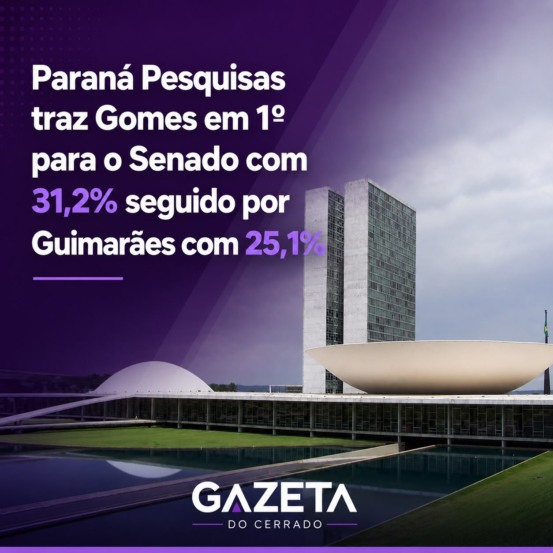 Paraná Pesquisas traz Gomes em 1º para o Senado com 31,2% seguido por Guimarães com 25,1%