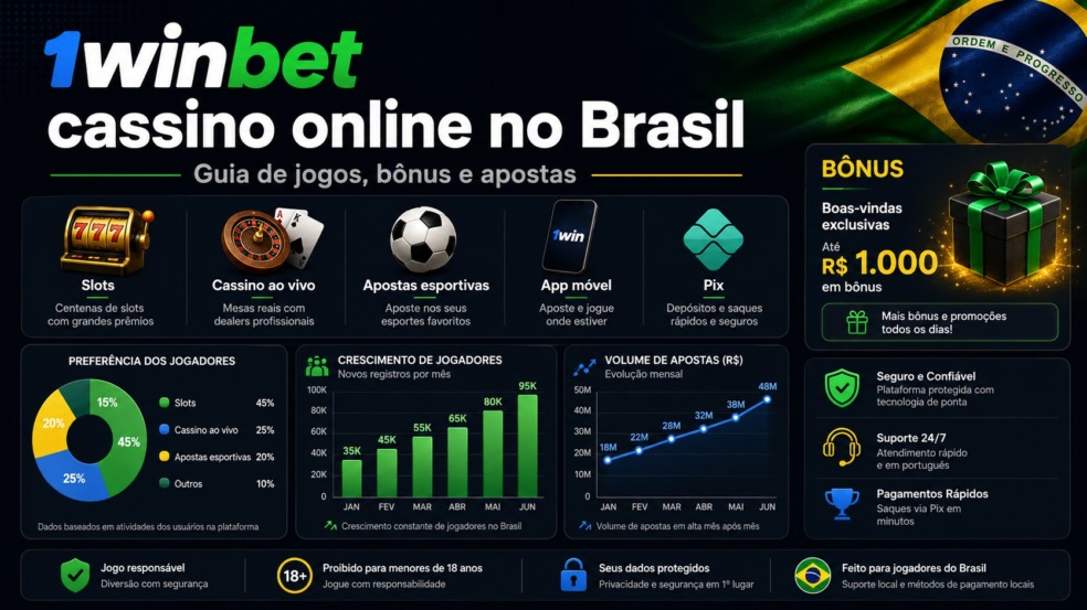 1winbet casino online no Brasil guia de jogos, bônus e apostas 1winbet casino online no Brasil guia de jogos, bônus e apostas