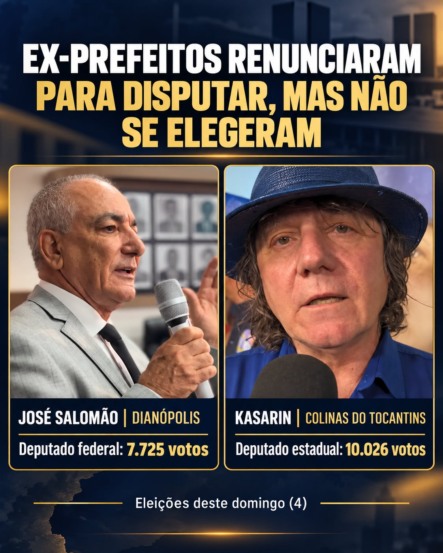 Ex-prefeitos que renunciaram para disputar eleições não conseguem se eleger no Tocantins